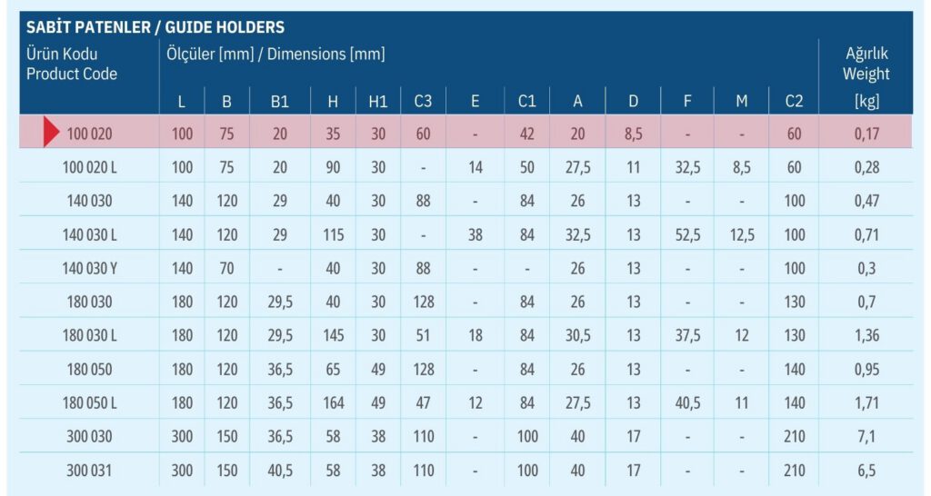Elevator guide shoes dimensions table