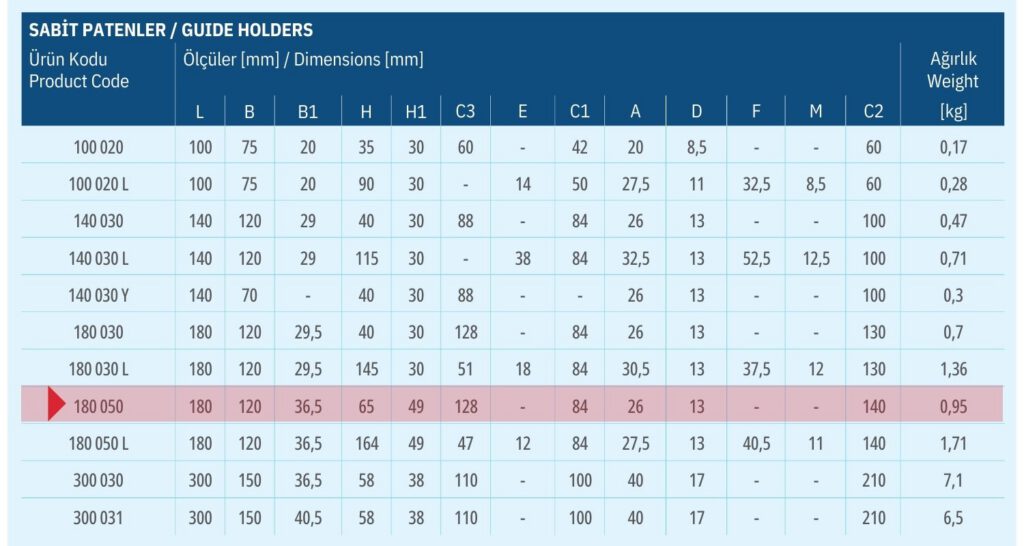 Sabit Paten asansör parçası modellerinin ölçü tablosu