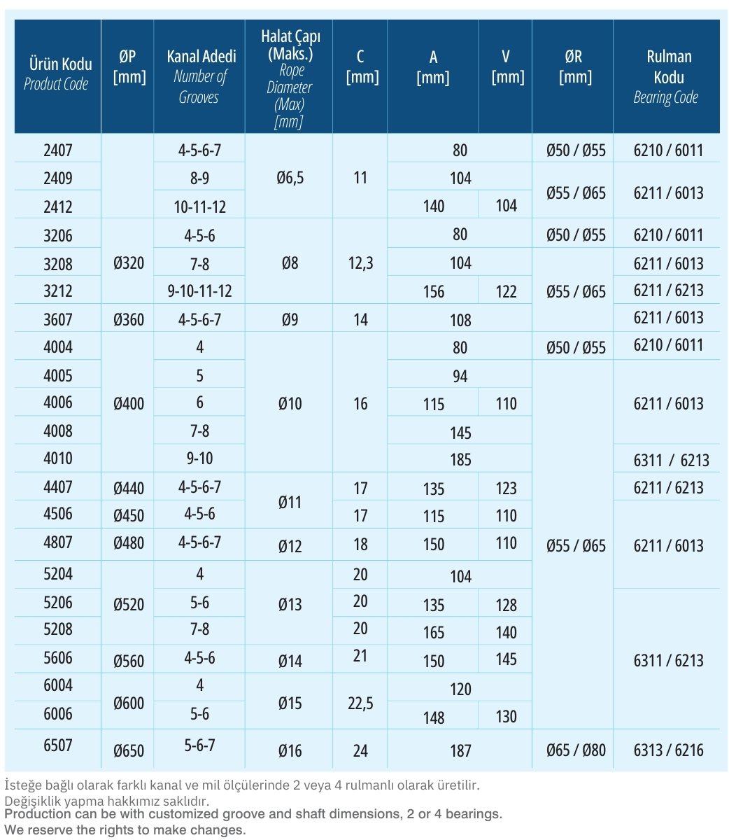 Rope pulley lift component dimensions and specifications table