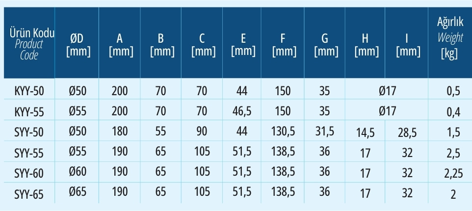 Side support lift component dimensions table