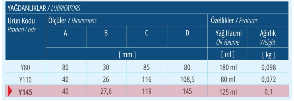Yağdanlık asansör parçası modellerinin ölçü ve değer tablosu