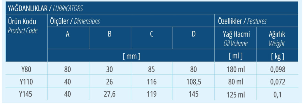 elevator rail lubricator dimensions and specifications table