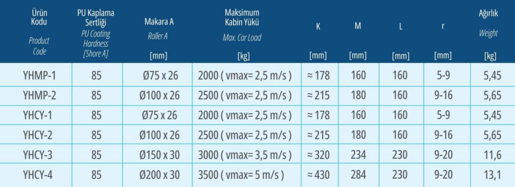 TMS Lift yüksek hızlı makaralı paten modelleri ölçü ve değerler tablosu
