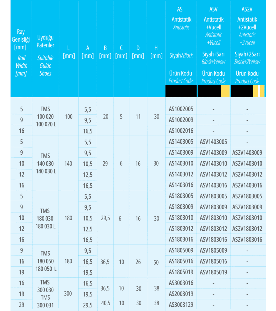Antistatik asansör paten plastiğine uyumlu asansör patenleri tablosu