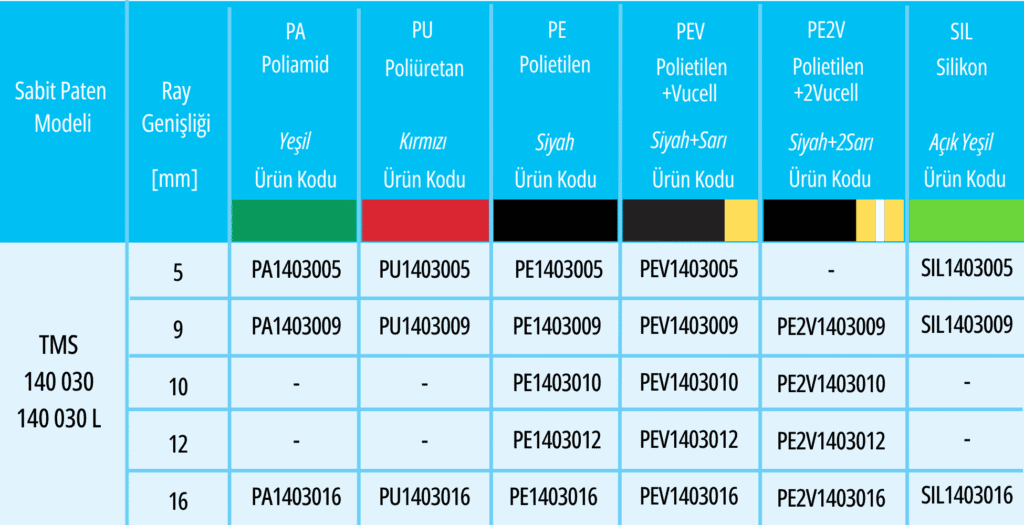 TMS 140 030 L asansör sabit patenine uyumlu paten plastikleri tablosu