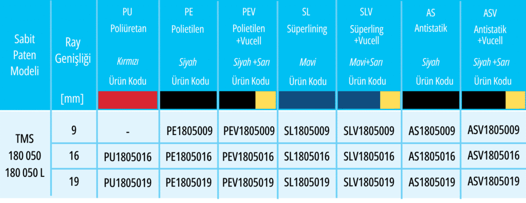 TMS 180 050 asansör sabit patenine uyumlu paten plastikleri tablosu