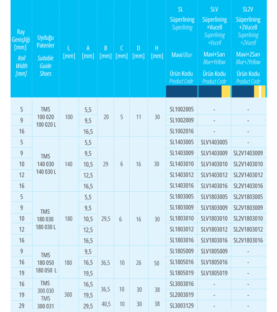 High density guide shoe insert compatible elevator guide shoes table