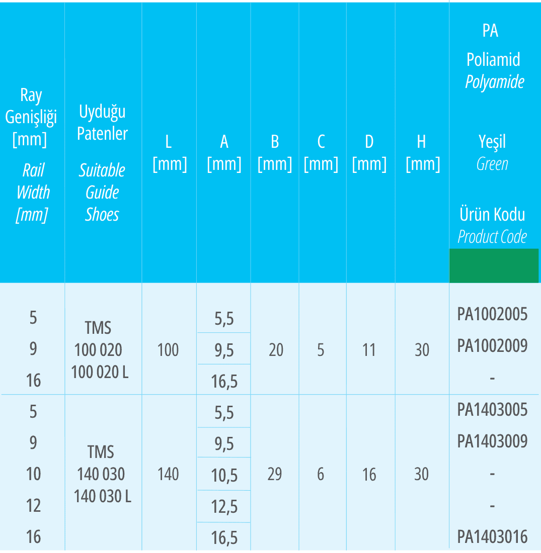 polyamide (PA) guide shoe insert suitable elevator guide shoes table