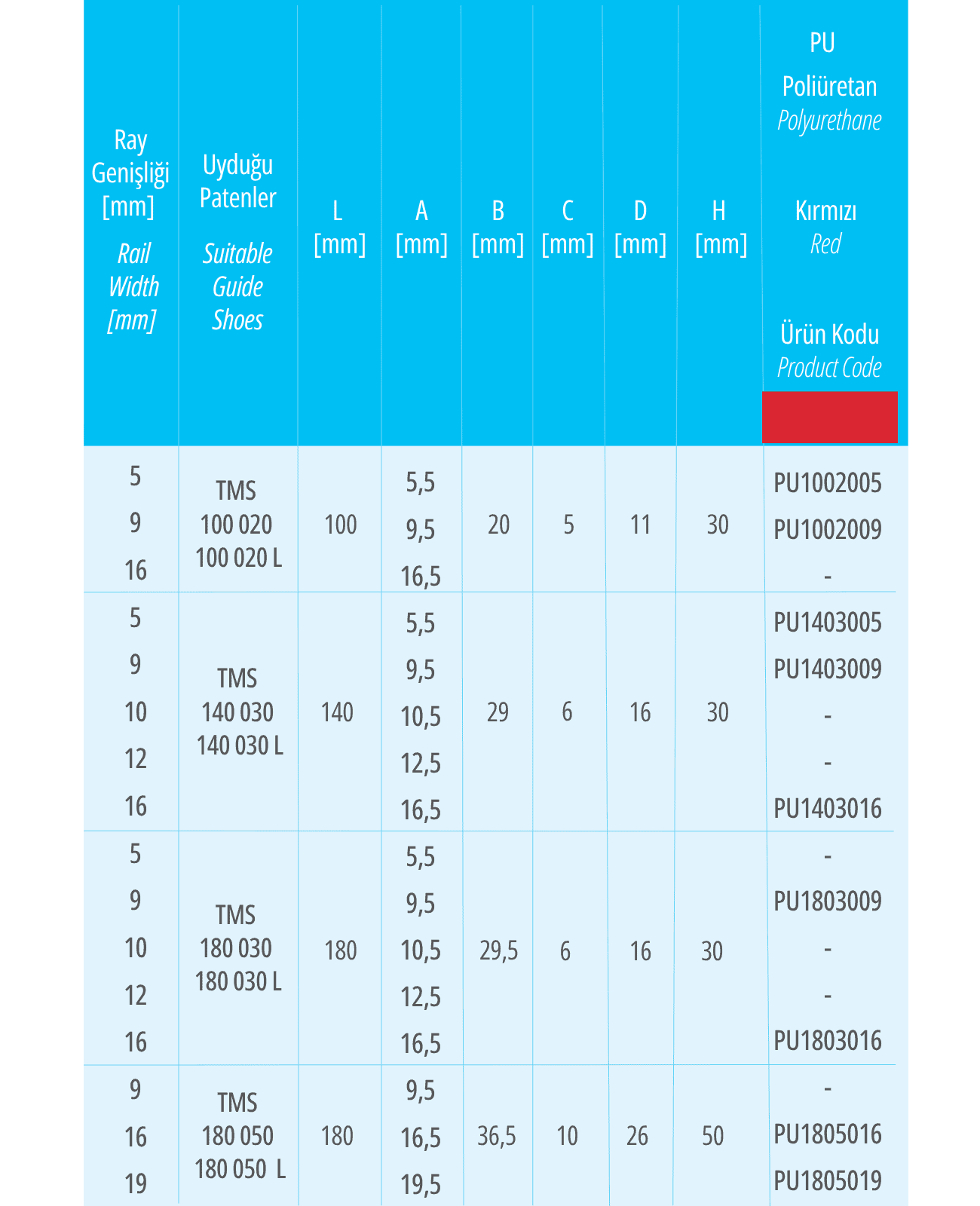 Dimensions of polyurethane (PU) guide shoe insert and compatible guide shoes (holders)