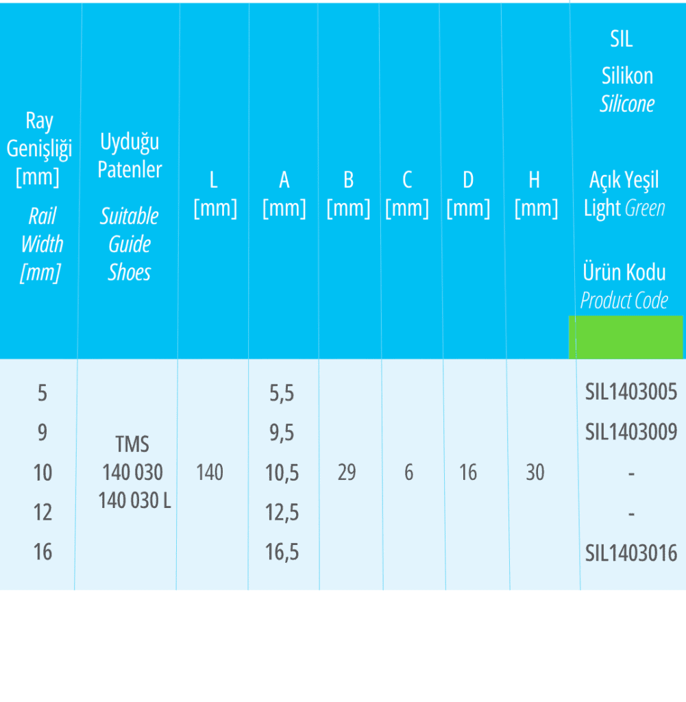 Compatible elevator guide shoes for the silicone guide shoe insert